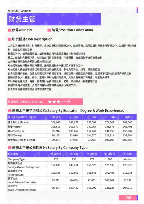 2021年溫州地區(qū)財(cái)務(wù)部門崗位薪酬水平報(bào)告