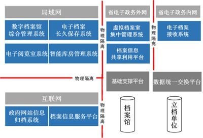 檔案庫房建造全攻略 費用構成、高清實景與專業痛點解析